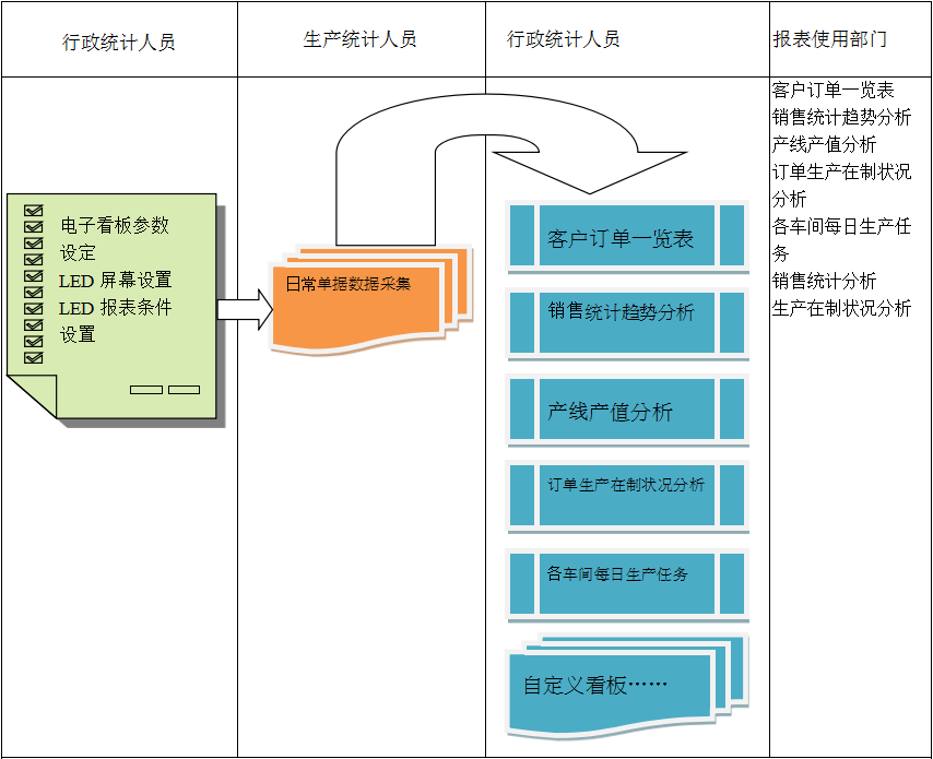 电子看板ERP乐鱼官方注册-乐鱼（中国）
