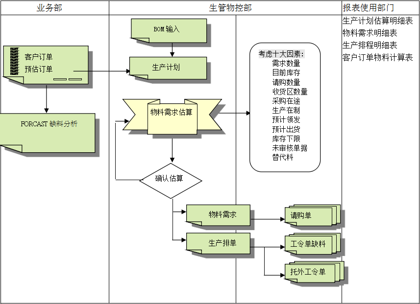 ERP乐鱼官方注册-乐鱼（中国）
