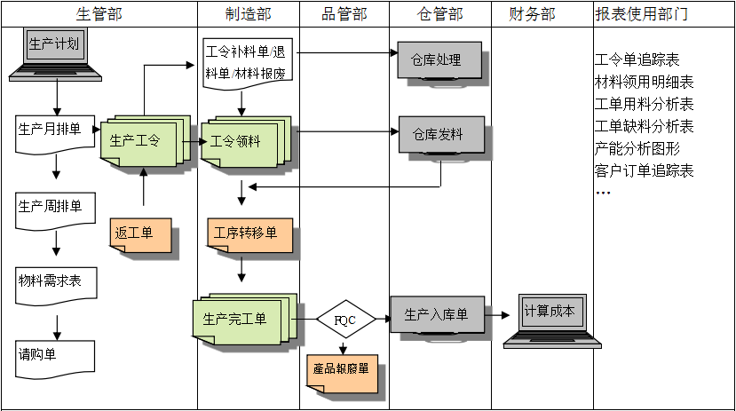 生产制造ERP乐鱼官方注册-乐鱼（中国）
