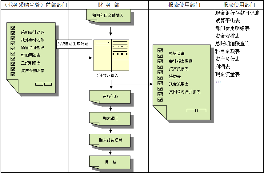 ERP乐鱼官方注册-乐鱼（中国）
