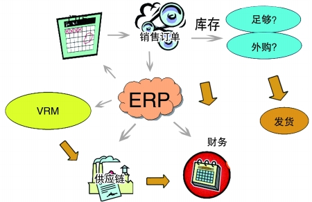 企业引入ERP乐鱼官方注册-乐鱼（中国）
是必然趋势
