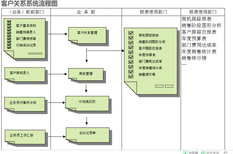 　ERP乐鱼官方注册-乐鱼（中国）
的具体操作步骤是怎样的