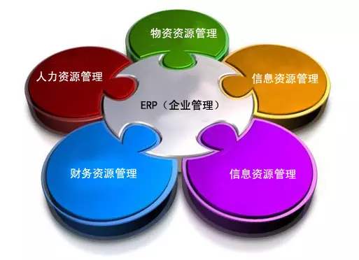 ERP乐鱼官方注册-乐鱼（中国）
