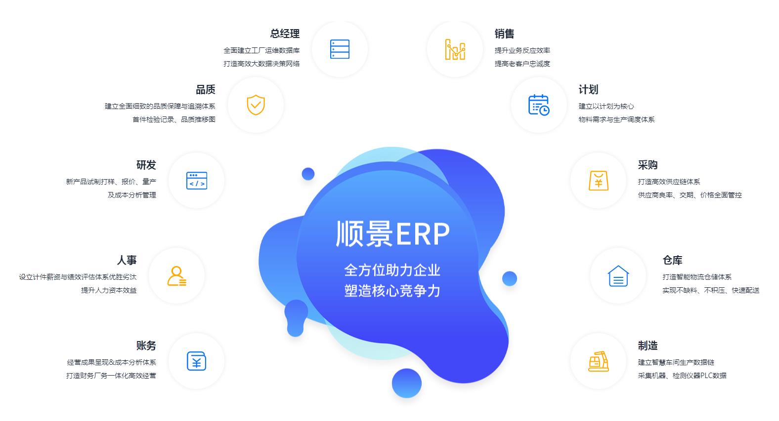 ERP管理乐鱼官方注册-乐鱼（中国）
