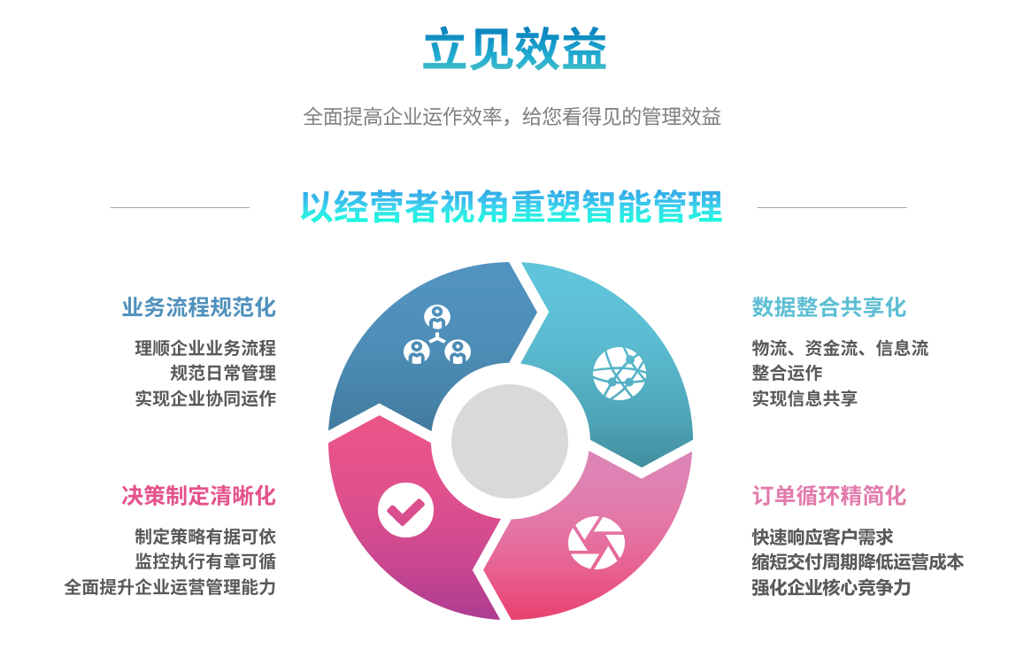 ERP乐鱼官方注册-乐鱼（中国）
