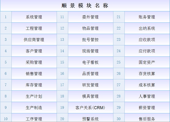 ERP乐鱼官方注册-乐鱼（中国）
