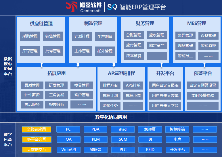 顺景S9 ERP乐鱼官方注册-乐鱼（中国）
