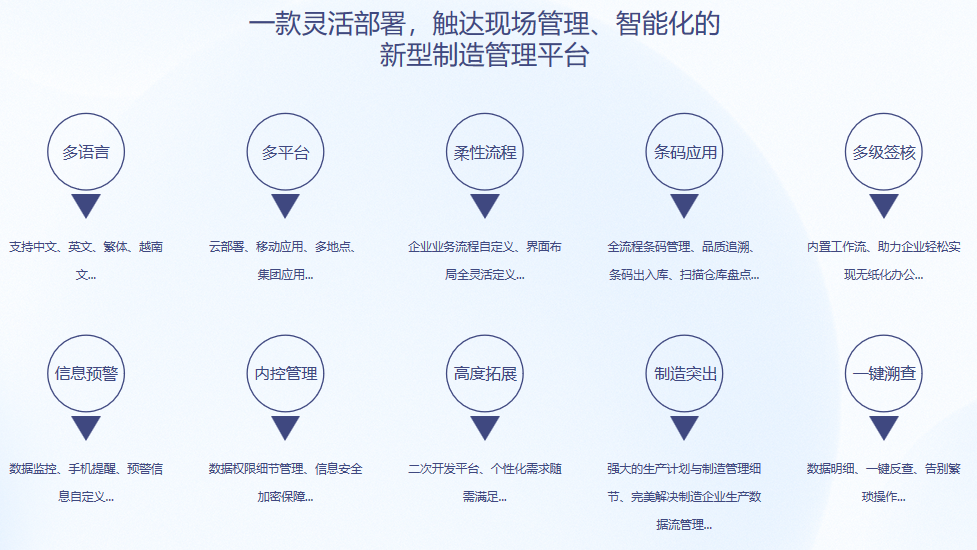 顺景S9 ERP乐鱼官方注册-乐鱼（中国）
